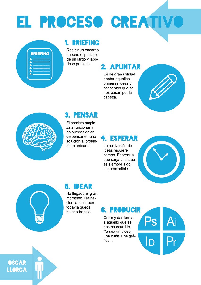 proceso creativo big