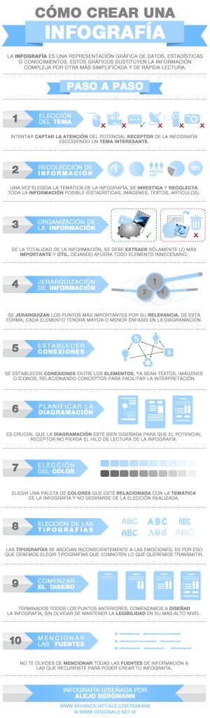 infografia